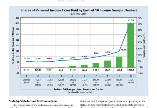 page from the Vermont Tax Study